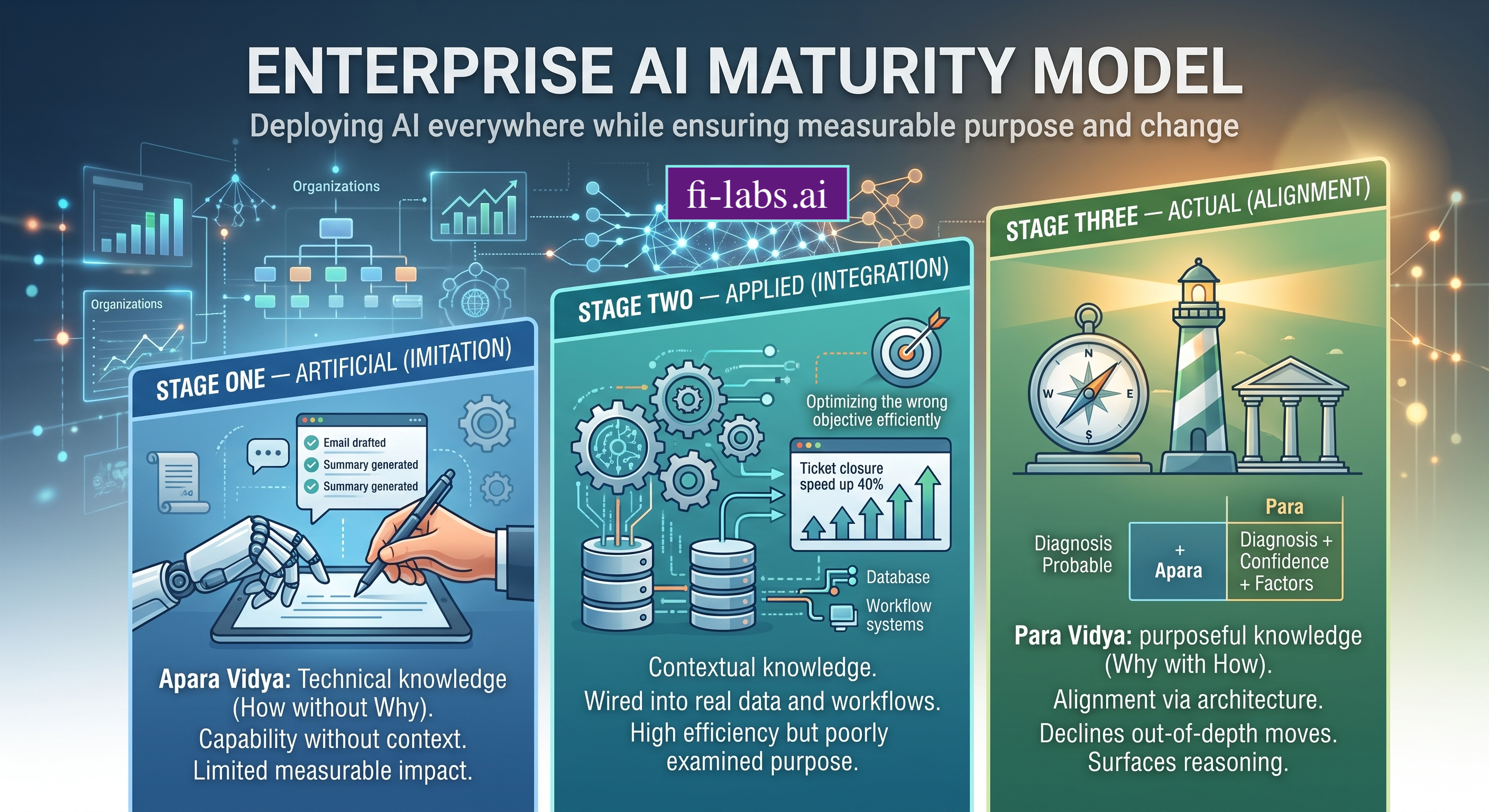 Artificial, Applied, Actual: Why AI That Works Still Changes Nothing